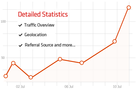 google plus trafik
