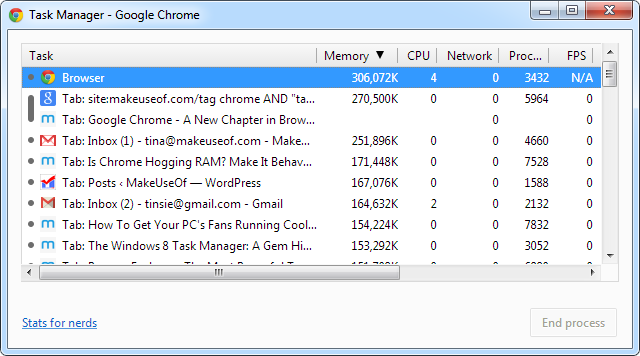 Chrome Task Manager