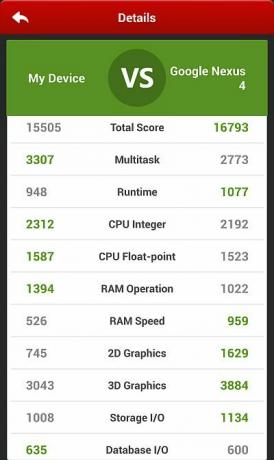 antutu scorer