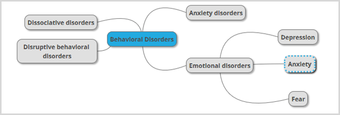 skole psyk mind map