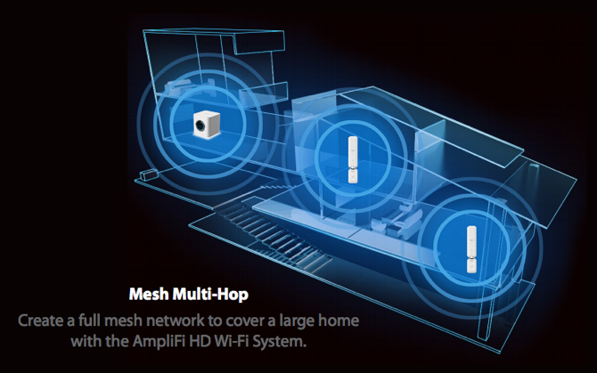 AmpliFi HD: Det bedste hjemmevi-fi-system på markedet amplifi-opsætning2