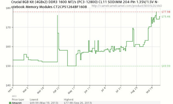 DDR3 rampepris