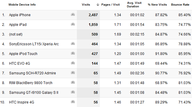 Din guide til Google Analytics Analytics 3 4c