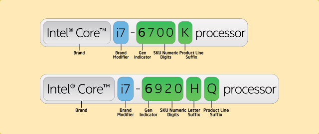 Intels processor-navngivning