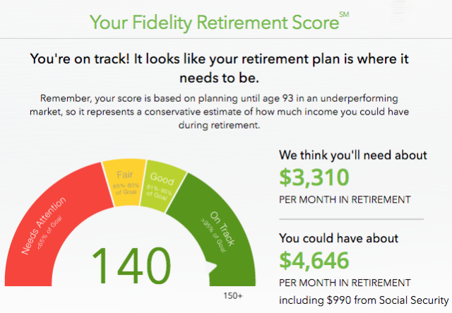 Tidlig-Pensionering-Lommeregnere-Finans-Fidelity-Pensionering-Score