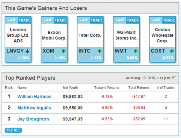 virtuelle-aktiemarkeder-MarketWatch