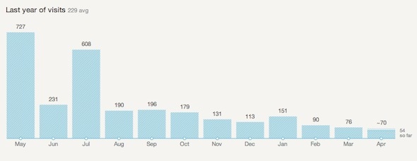 google analytics få statistikker