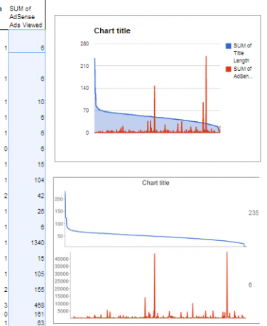 google-regnearks pivot-rapport