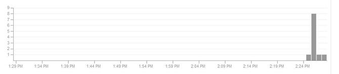 Hosting af din podcast i SoundCloud Metrics