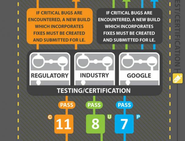 android-opdatering-proces-htc-infografik