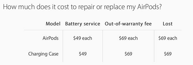 AirPods Reparation og service