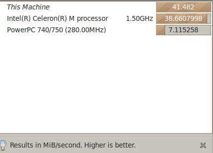 Sådan får du detaljeret information & Benchmark Linux System benchmark