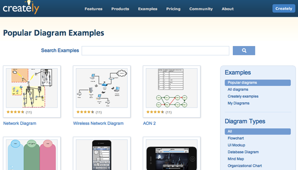 oprette diagrammer online