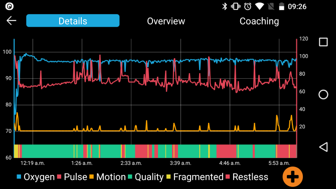 EverSleep-resultater detaljeret visning af appskærmbillede