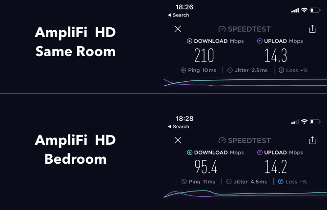 AmpliFi HD: Det bedste Wi-Fi-system til hjemmet på markedet AmpliFi-hastighedstest