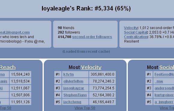 15 Twittery ting til din ferie glæde tltwinfluencestats