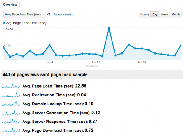 Din guide til Google Analytics Analytics 5 2a