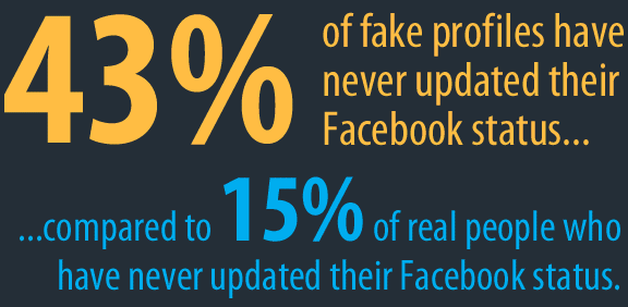 falske facebook-konto
