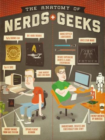 Nerds & Geeks anatomi [INFOGRAFISK] nørdens nørderes anatomi