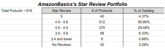 AmazonBasics vs. eBay: Hvor skal jeg shoppe for de bedste tilbud AmazonBasics Star Review Skubana