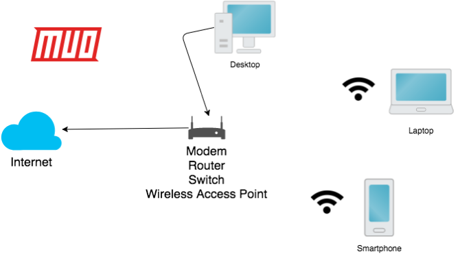 unifi mesh-netværk forklaret