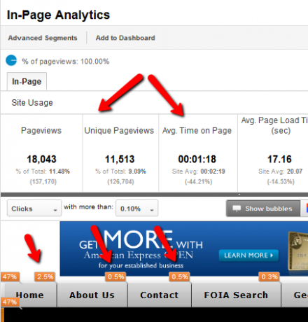 hvordan man bruger google analytics