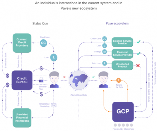 blockchain kreditbureauer penge