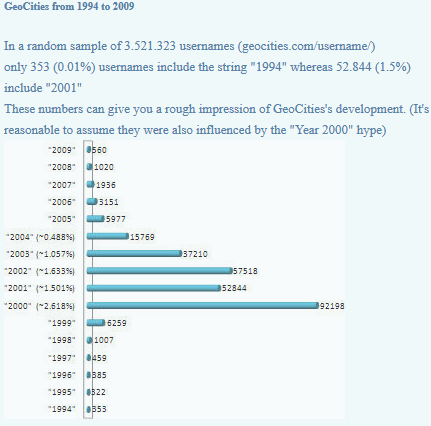 internetarkiv geocities