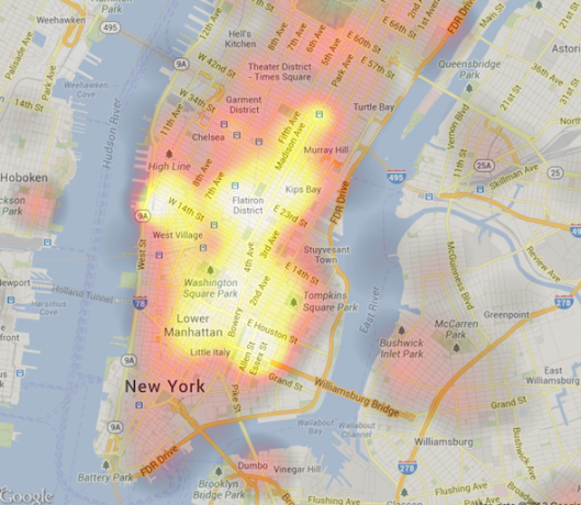 Heatmap