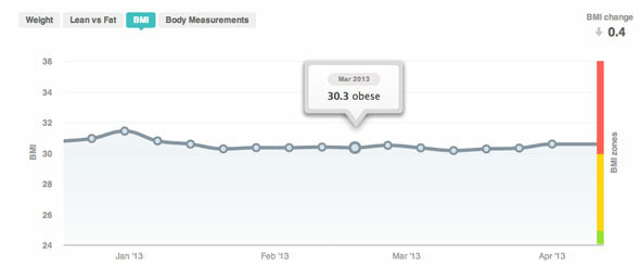 fitbit aria wifi skala gennemgang