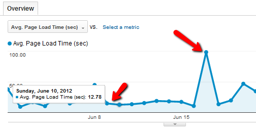 Din guide til Google Analytics Analytics 5 2b