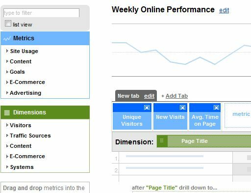 Google Analytics e-mail rapporter