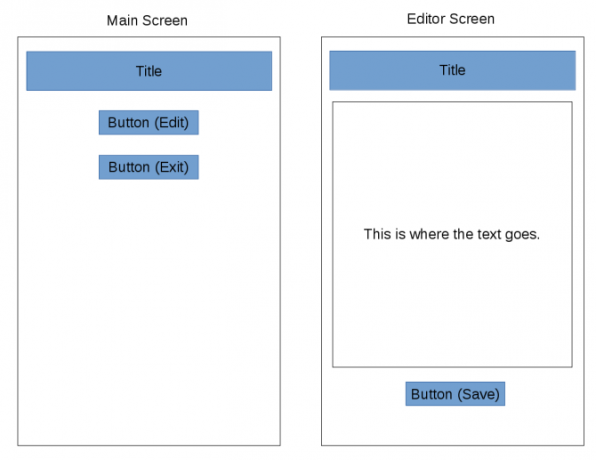 android oprette app wireframes