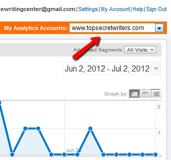 hvad er google analytics