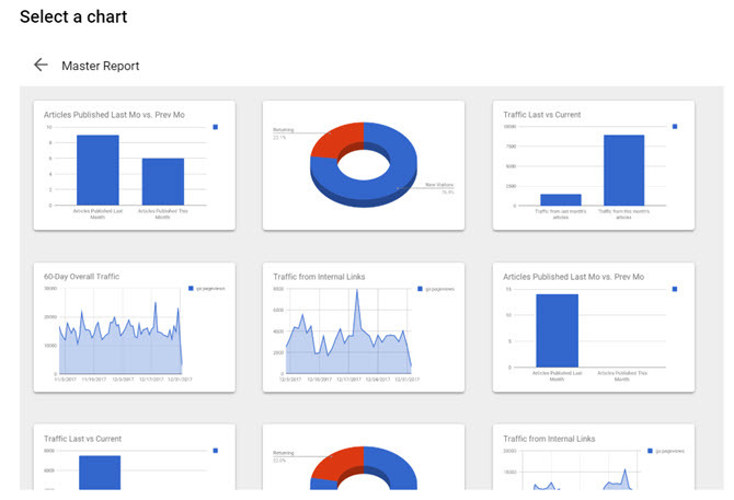 seje dashboards med google-websteder