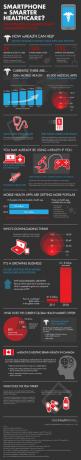 Smartphone - Smartere sundhedsydelser? [INFOGRAFISK] mSundhed11