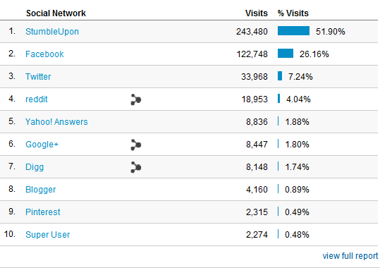 google analytics grundlæggende