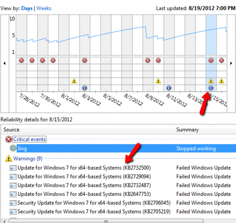 Hvad er Windows 7 Reliability Monitor, og hvordan man får mest muligt ud af det pålidelighed7