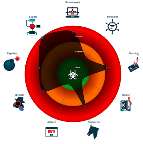 Ransomware-as-a-Service bringer kaos til alle Satan ransomware Joe Security scan