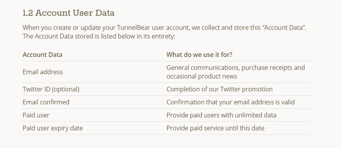 TunnelBear: Den nemmeste VPN til beskyttelse af dit privatliv TunnelBear-privatliv