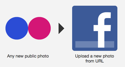 ifttt facebook side