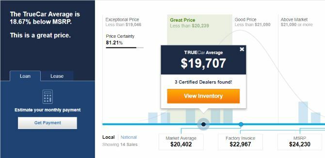 TrueCar viser dig de reelle priser, der er betalt for nye biler TrueCar-diagram