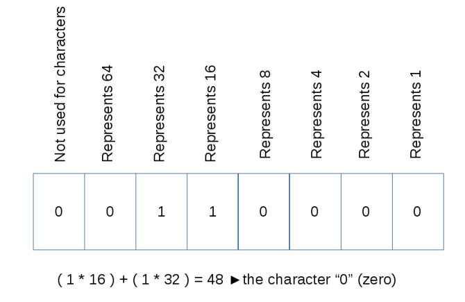 filformater ascii struktur