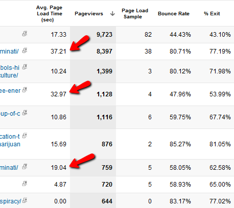 google analytics grundlæggende