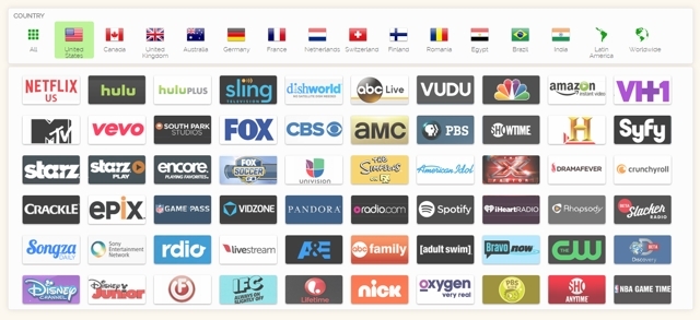 8 tilfælde, du ikke brugte en VPN, men burde have været: VPN-checklisten os kanaler