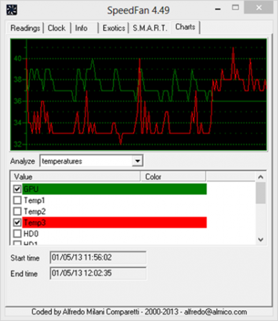 systemtemperatur monitor