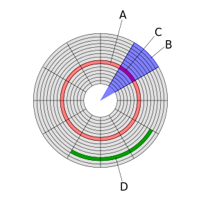 harddisk disk sektor diagram