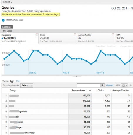 Se funktionerne i den nye og forbedrede Google Analytics-analyse81