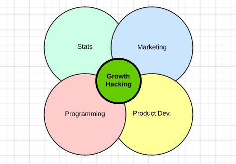 Growth Hacking1