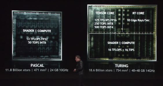 Nvidia Pascal og Turing arkitekturer sammenlignet